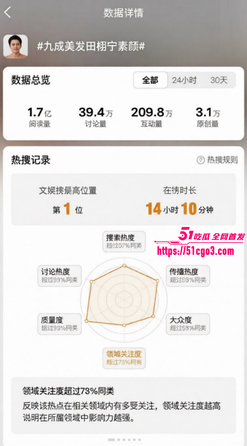 抖音网红九成美直播撕逼田栩宁025 抖音网红九成美直播撕逼田栩宁025