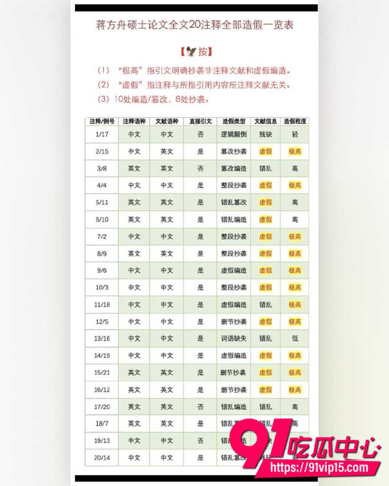 蒋方舟论文造假 5 蒋方舟论文造假 5